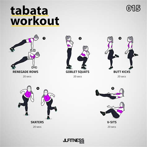 Schema van de Tabata workout cyclus: 20 seconden werk, 10 seconden rust.