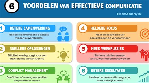 Teamwork en communicatie tijdens een sportspel