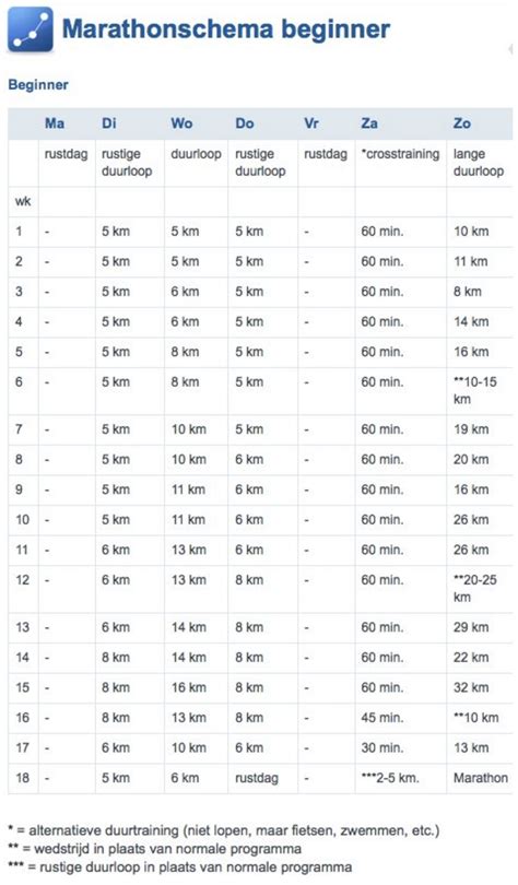 Schema voor koolhydraatinname tijdens een marathon
