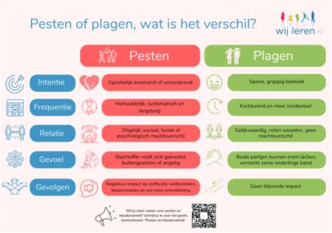 Illustratie van pestgedrag in een sportschool