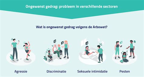 Schema van verschillende vormen van ongewenst gedrag
