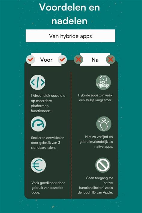 Infographic over de voordelen van het mywellness cloud platform