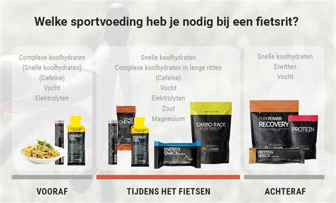 Grafiek met de voordelen van sportvoeding en kortingscodes