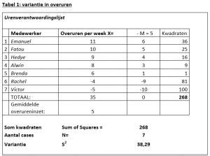 Tabel met variaties in voetplaatsing en spierfocus