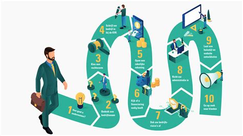Infographic met de 7 stappen om een PT bedrijf te starten