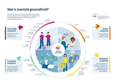 Infographic over de voordelen van fitness voor mentale gezondheid