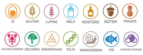 Symbool voor allergenen informatie