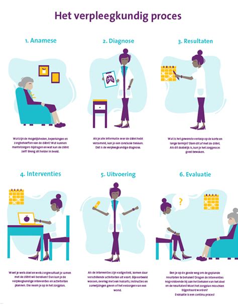 Infographic over het proces van het vinden en verifiëren van kortingscodes