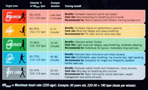 Vergelijking trainingszones Garmin vs. Optrimize