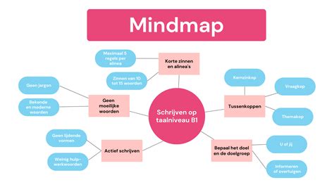 Mindmap met waarden en voorkeuren