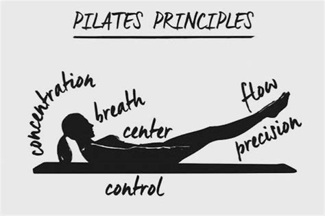 Principes van Pilates