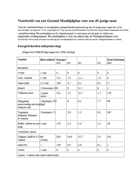 Voorbeeld maaltijdplan voor droog trainen