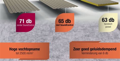 Grafiek die geluidsisolatie vergelijkt