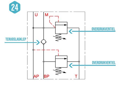 Schema van een geannuleerde groepsles met uitleg