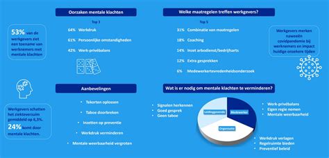 Schema met verschillende opties voor mentale gezondheidszorg