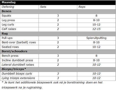 Schema van een trainingsprogramma