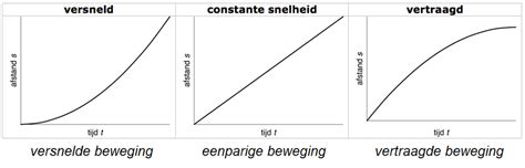 Diagram van boksstoten