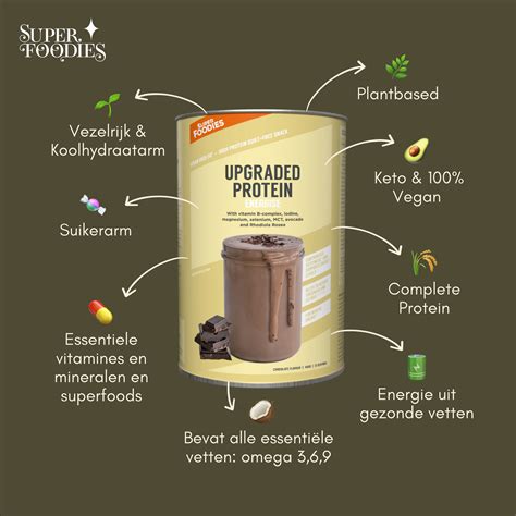 Illustratie van verschillende manieren om eiwitpoeder te gebruiken (shake, smoothie, bakken)