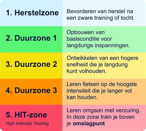 Overzicht van verschillende trainingszones in een sportschool