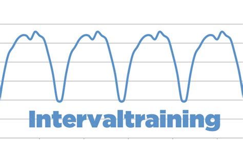 Intensieve intervaltraining met gewichten