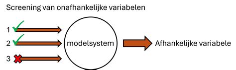 Invloed van variabele vertraging en cue-duur op gedragsprestaties