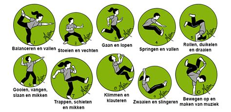 Schema van de basis hoelahoep beweging