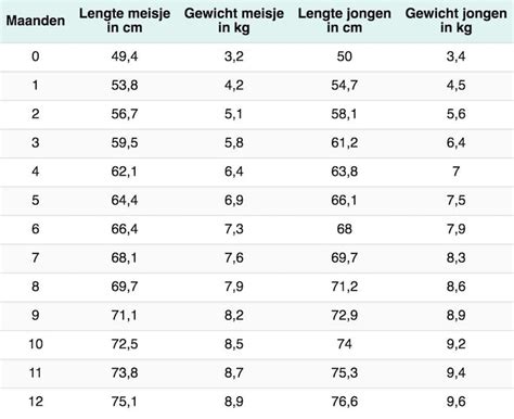 Bokszak gewicht en lengte tabel