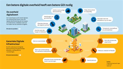 Visuele weergave van een slippende loopbandband