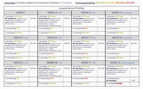 Schema met een wekelijks trainingsplan voor handstand push-ups