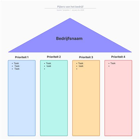 Schema van de belangrijkste pijlers van het Fit for 55-pakket