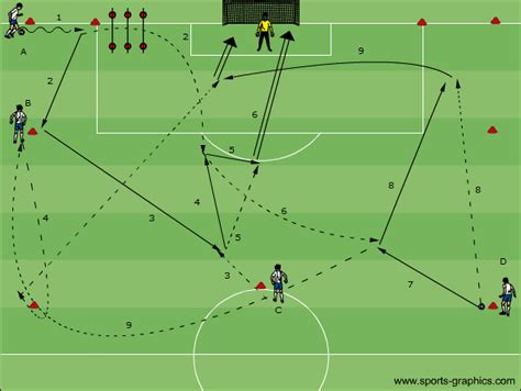Een voetbaltraining op een academie