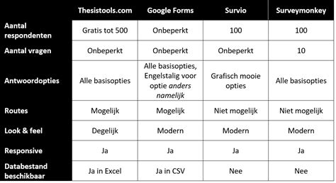 Tabel met vergelijking van afvalmethoden