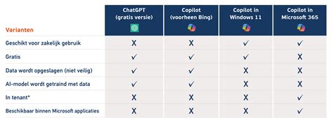 Schema met verschillende bankdruk varianten