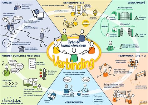 Illustratie van een nauwsluitende verbinding