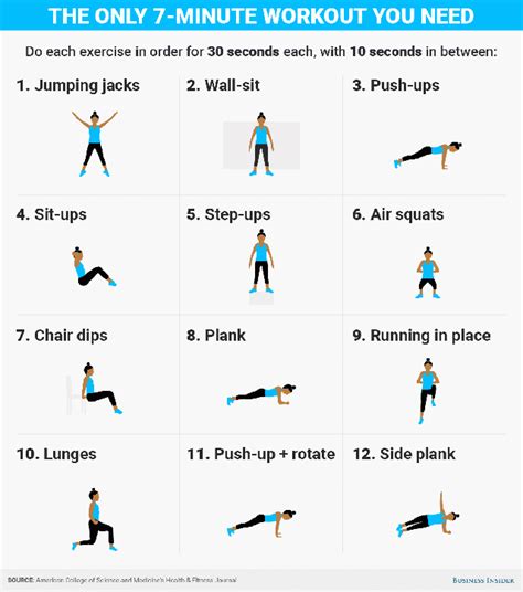 Schema van de 7 minute workout oefeningen