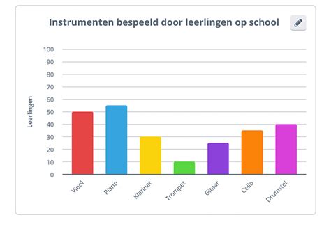 Grafiek met de voordelen van schouderrollen