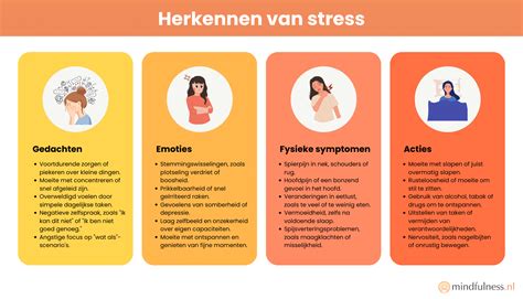 Grafiek die de verschillende oorzaken van nekpijn toont, zoals houding, stress, sportblessures.