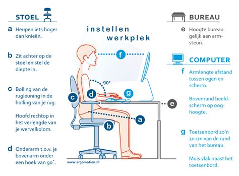 Schema met ergonomische tips voor de werkplek en thuis.