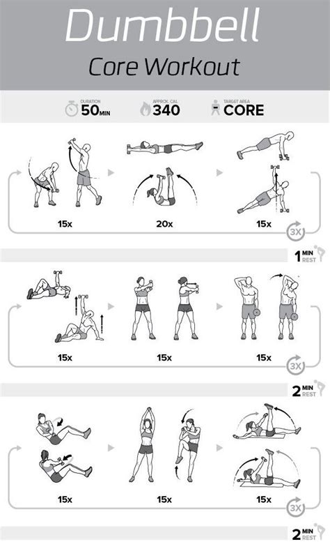 Core training met dumbbells