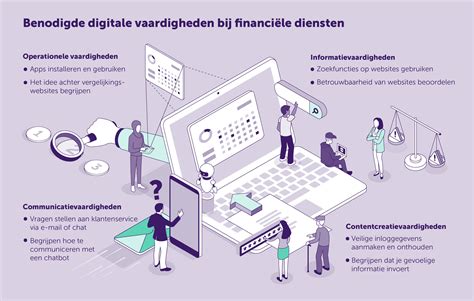 Informatiebord over digitale diensten