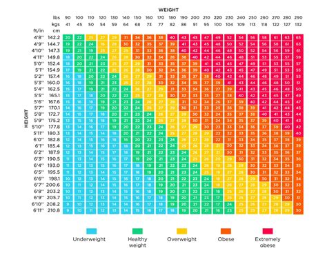 Vergelijking BMI en vetpercentage