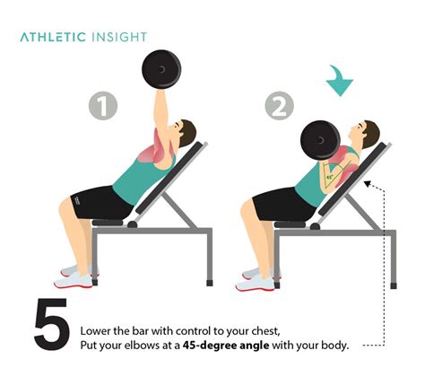 Vergelijking van de spieractivatie bij incline en flat bench press