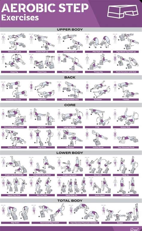 Schema van een step aerobic workout