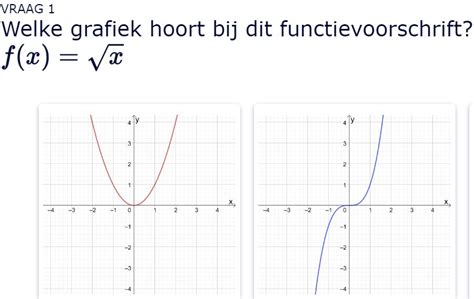 Grafiek met de functies van BCAA's