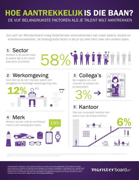 Infographic: Factoren bij het kiezen van een sportschool