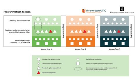Schematische weergave van gynaecomastie vs pseudogynaecomastie