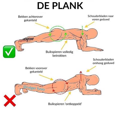 Visuele uitleg van de plank houding
