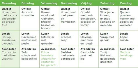 Voorbeeld van een gezond weekmenu