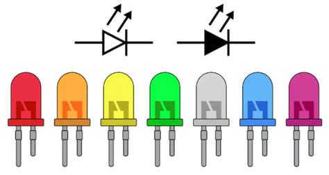Principe van een LED