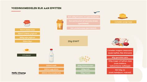 Voedingsmiddelen rijk aan citrulline